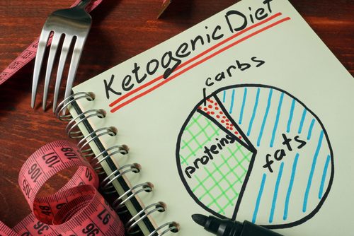 Cancer Blog Louise DeCelis, Naturopath has recommended she go on the Keto Diet plus Read Meat