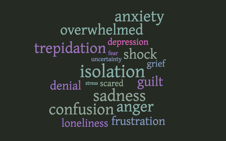 what are the feelings you get with cancer?