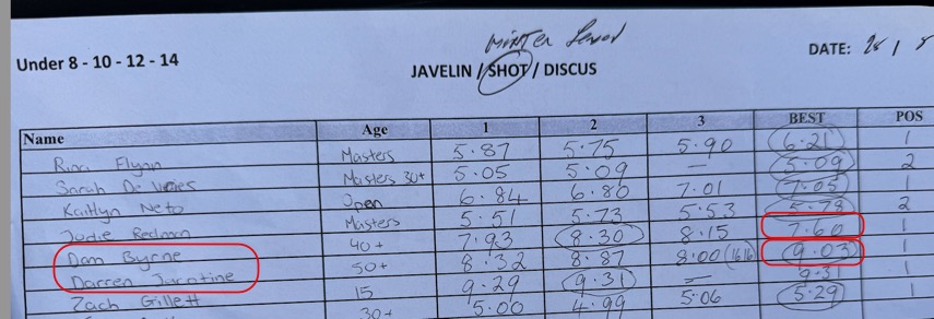 Shot Put distances